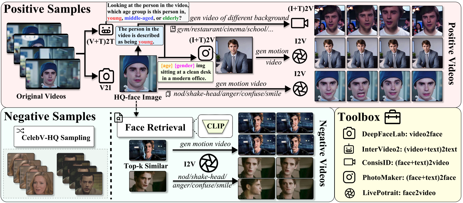 PVChat Data Collection Pipeline